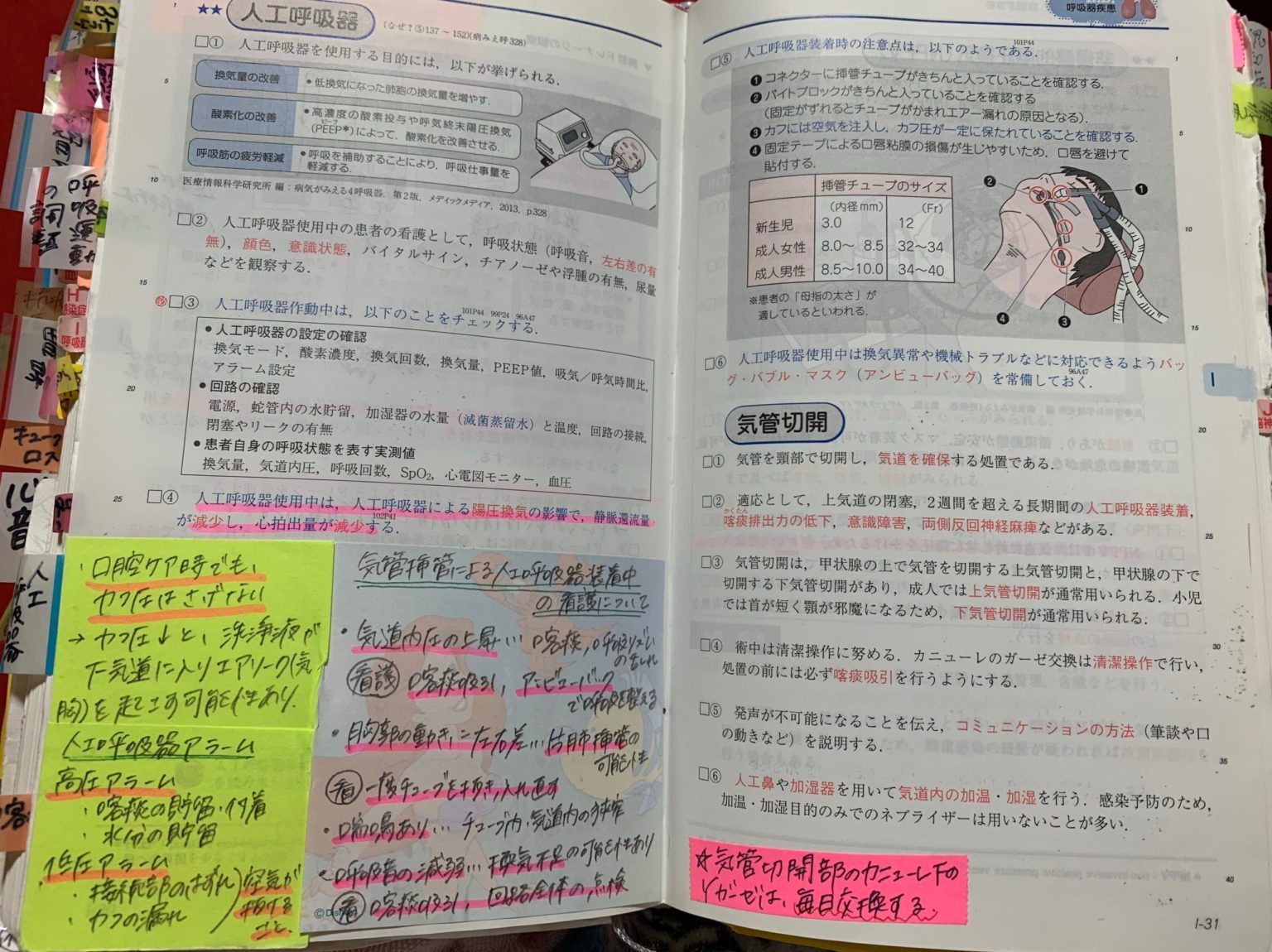 看護管理学習テキスト 2022年度版-